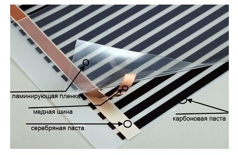 Конструкция инфракрасного теплого пола