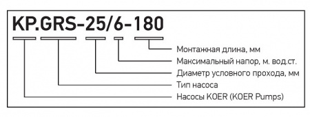Насос циркуляционный Koer GRS 25-8-180